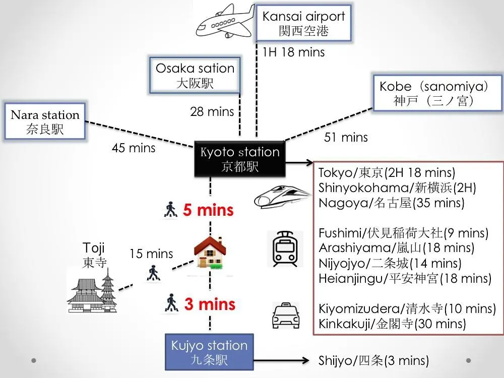 Sy Home Kyoto Station 0*,  Japan